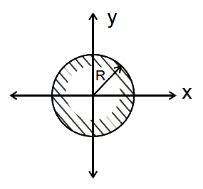 Question diagram