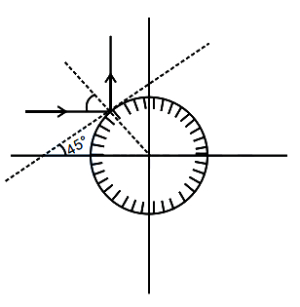 Solution diagram