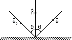 Solution diagram