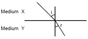 Solution diagram