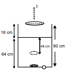 Solution diagram