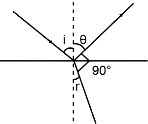 Solution diagram