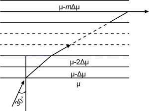 Question diagram