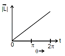 Option D