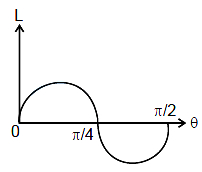 Option A