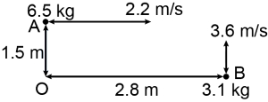 Question diagram