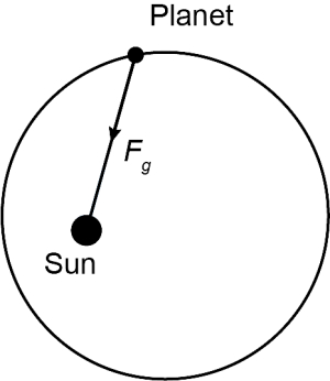 Solution diagram