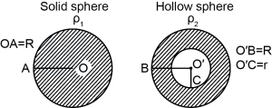 Solution diagram