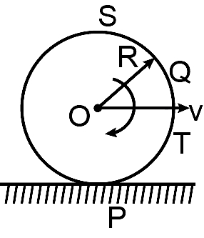 Solution diagram