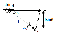 Solution diagram