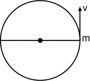 Solution diagram