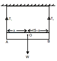 Solution diagram