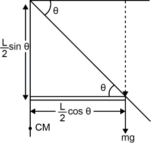 Solution diagram
