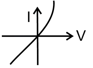 Option A