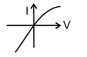Option B