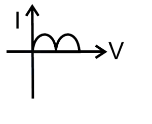 Option C