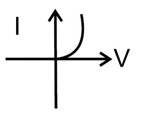 Option D