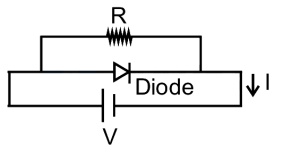 Question diagram