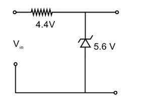 Solution diagram