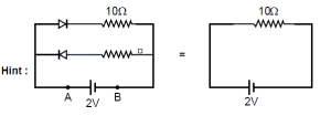 Solution diagram