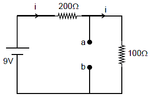 Solution diagram