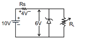 Solution diagram