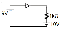 Question diagram