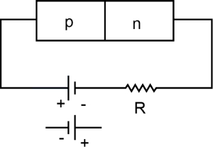 Solution diagram