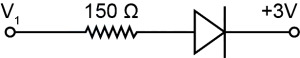 Solution diagram