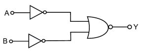 Question diagram