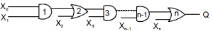 Question diagram