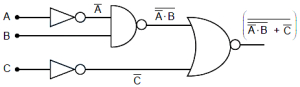 Solution diagram