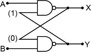 Question diagram