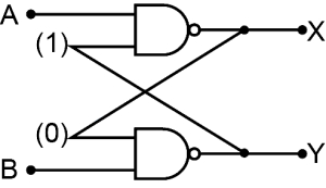 Solution diagram