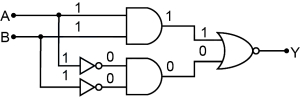 Solution diagram