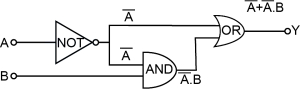 Solution diagram