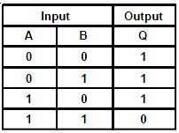 Question diagram