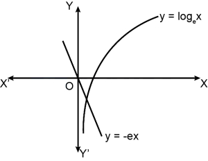 Solution diagram