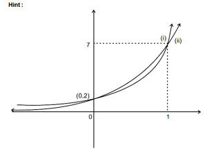 Solution diagram