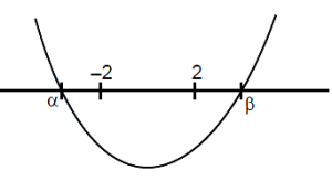 Solution diagram