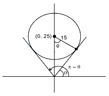 Solution diagram
