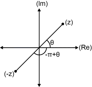 Solution diagram
