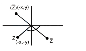 Solution diagram
