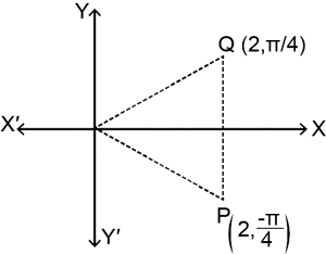 Solution diagram