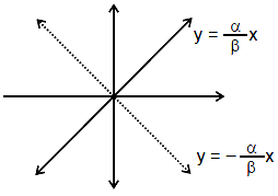 Solution diagram