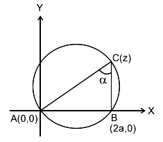 Solution diagram
