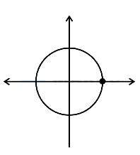 Solution diagram