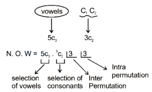 Solution diagram