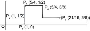 Solution diagram