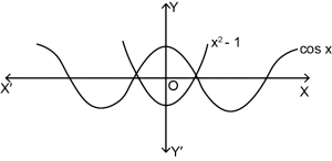 Solution diagram